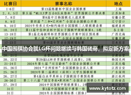 中国围棋协会就LG杯问题继续与韩国磋商，拟定新方案